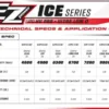 EZPOWER BATTERIA LIPO 1S 3,8V HV PRO 9100MAH 140/70C ICE SERIES [4MM]